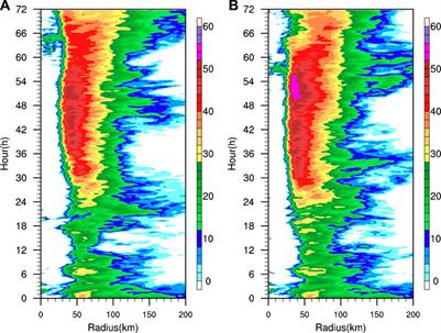 Influence of radiation diurnal variation on the rapid intensification process of super Typhoon Rammasun (1409) in the South China Sea